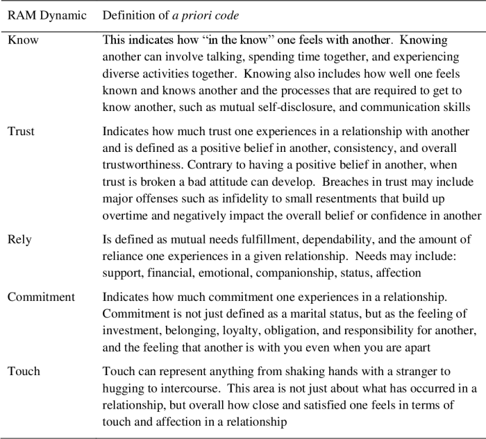 Relationship attachment model john van epp