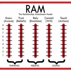 Relationship attachment model john van epp