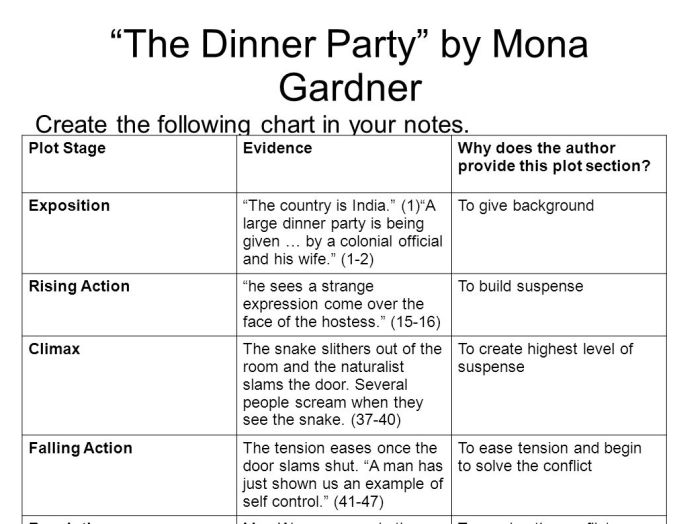 Mona gardner the dinner party