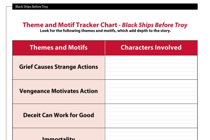 Black ships before troy study guide answers