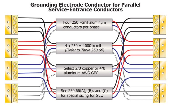 Conduit clad aluminum sheath bx wiring armored scw practices