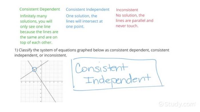 Dimensionally following consistent which correct answer al 2a may