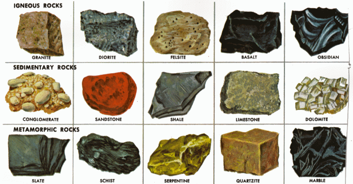 Match the rock-forming mineral class with its description.