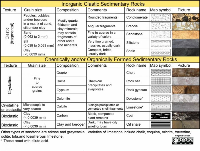 Match the rock-forming mineral class with its description.