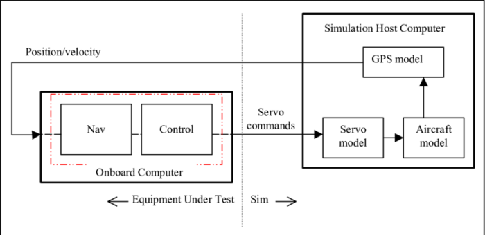 Hardware lab simulation 9-1: syncing to the cloud