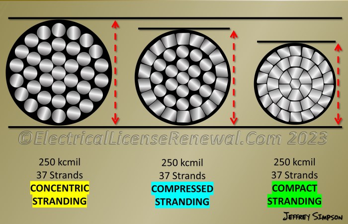 Stranded electrical serabut tunggal wiring gauge familyhandyman konduktor listrik demystified